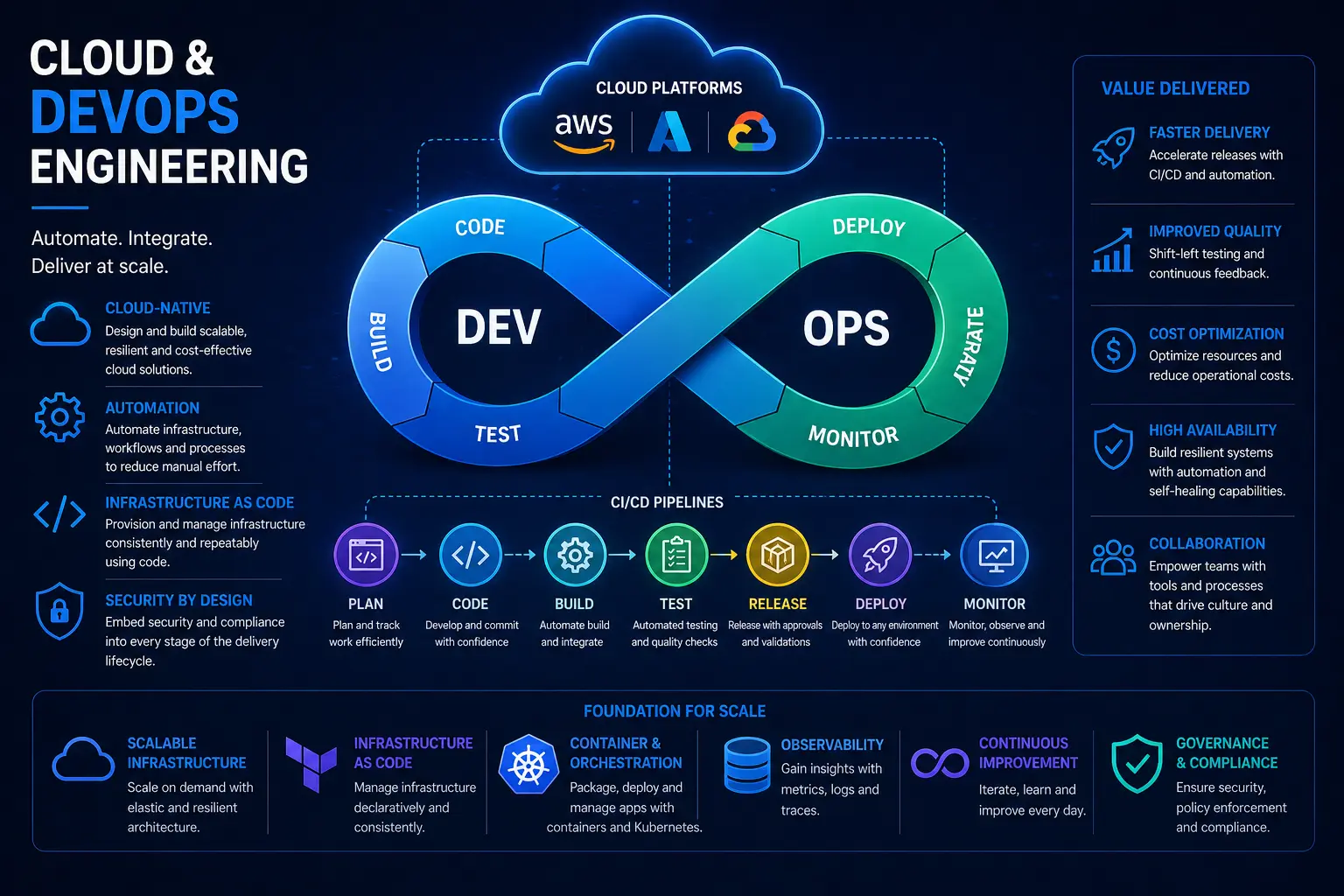 Red Hat Ansible Automation Platform