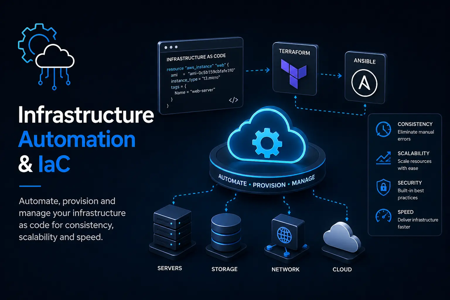 Infrastructure