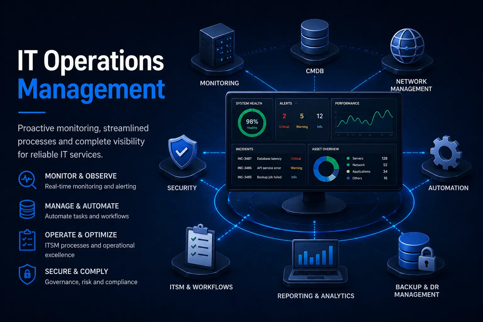 Red Hat Ansible Automation Platform